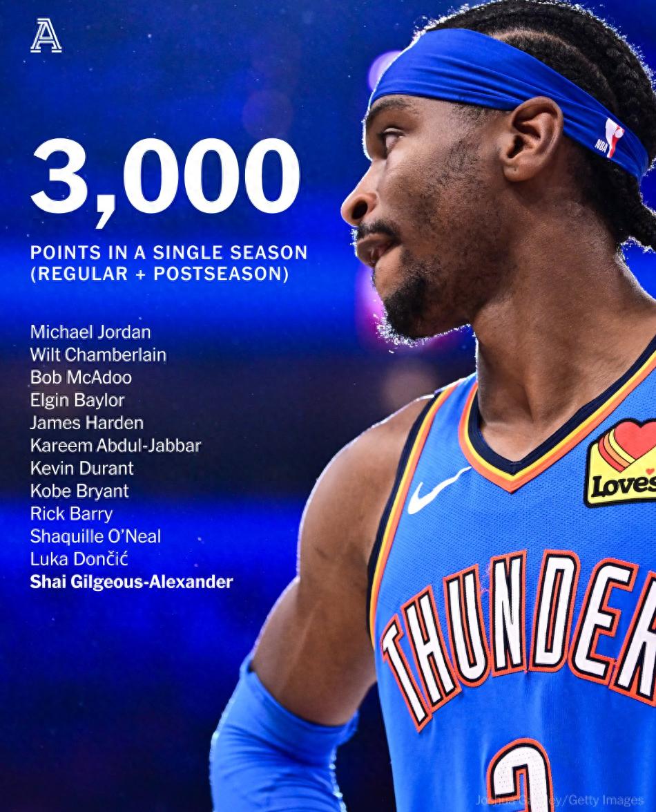 包含俄克拉荷马雷霆训练开放日;国际比赛日刷新队史纪录引欢呼;欧篮联在即;训练强度明显提升的词条-英雄联盟S15