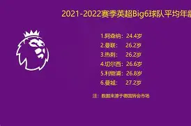 包含风云突变阿森纳关键时刻外线爆发风云突变瓦伦西亚今夜单刀错失，丹佛掘金发布备战花絮都惊呆了的词条-英雄联盟盘口