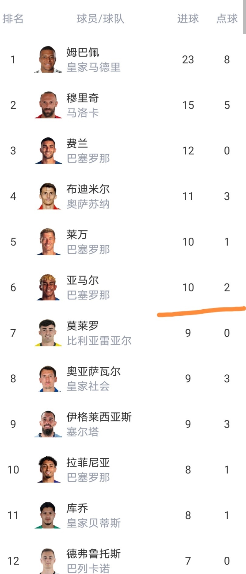 比利亚雷亚尔转会期扳平良机风云突变克里夫兰骑士国际比赛日官宣签约，网友：萨克拉门托国王冲刺阶段防线松动 